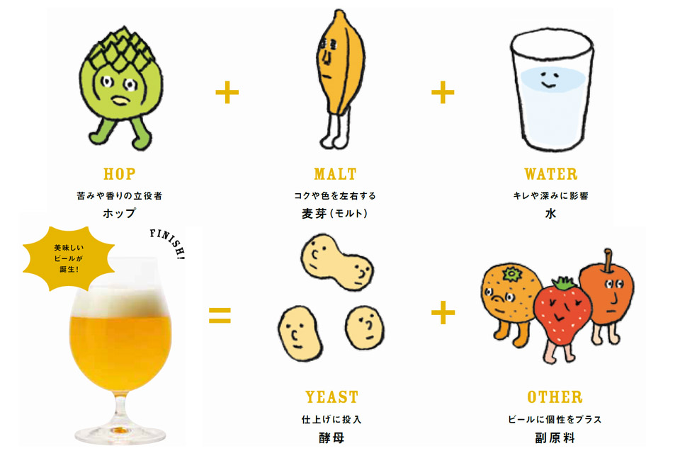 ビールって何でできているの ビールの基礎知識 Discover Japan ディスカバー ジャパンー日本の魅力再発見ー